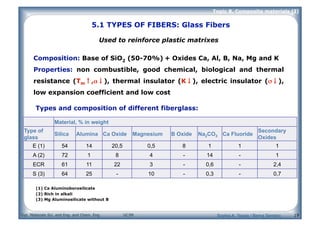 Dpt. Materials Sci. and Eng. and Chem. Eng. UC3M
Topic 8. Composite materials (I)
19
5.1 TYPES OF FIBERS: Glass Fibers
Used to reinforce plastic matrixes
Composition: Base of SiO2 (50-70%) + Oxides Ca, Al, B, Na, Mg and K
Properties: non combustible, good chemical, biological and thermal
resistance (Tm↑,α↓), thermal insulator (K↓), electric insulator (σ↓),
low expansion coefficient and low cost
Types and composition of different fiberglass:
Material, % in weight
Type of
glass
Silica Alumina Ca Oxide Magnesium B Oxide Na2CO3 Ca Fluoride
Secondary
Oxides
E (1) 54 14 20,5 0,5 8 1 1 1
A (2) 72 1 8 4 - 14 - 1
ECR 61 11 22 3 - 0,6 - 2,4
S (3) 64 25 - 10 - 0,3 - 0,7
(1) Ca Aluminoborosilicate
(2) Rich in alkali
(3) Mg Aluminosilicate without B
Sophia A. Tsipas / Berna Serrano
 