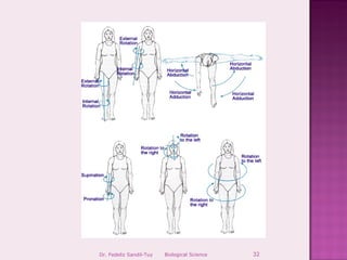 Dr. Fedeliz Sandil-Tuy   Biological Science   32
 