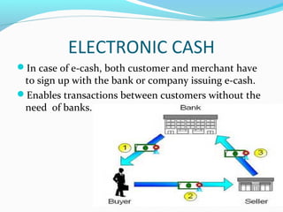 Chapter 8 / Electronic  Payment