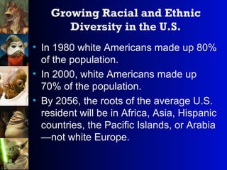Growing Racial and Ethnic
Diversity in the U.S.
• In 1980 white Americans made up 80%
of the population.
• In 2000, white Americans made up
70% of the population.
• By 2056, the roots of the average U.S.
resident will be in Africa, Asia, Hispanic
countries, the Pacific Islands, or Arabia
—not white Europe.
 