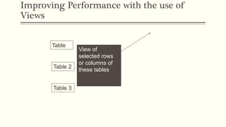 View of
selected rows
or columns of
these tables
Improving Performance with the use of
Views
Table 1
Table 2
Table 3
Query
 