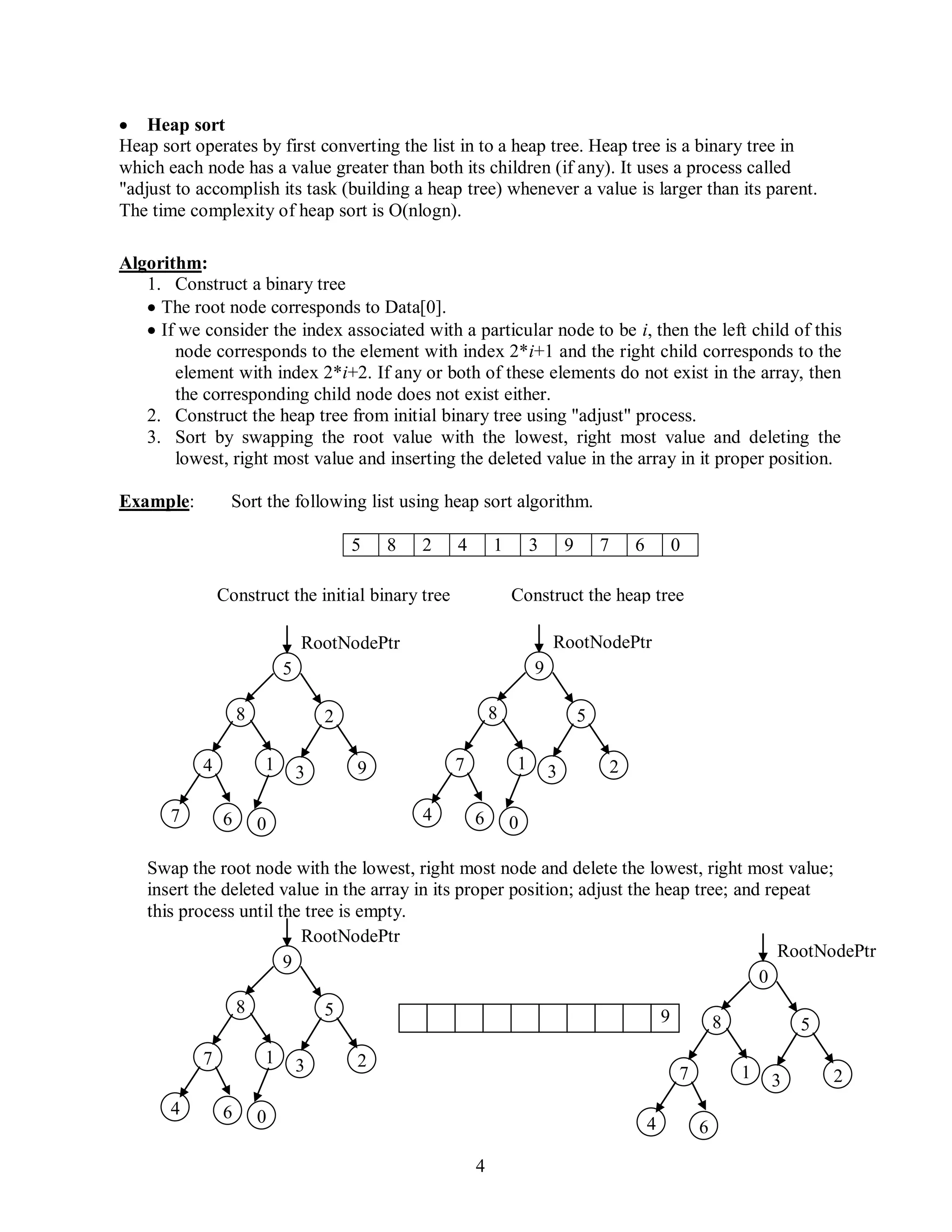 4
Heap sort
Heap sort operates by first converting the list in to a heap tree. Heap tree is a binary tree in
which each node has a value greater than both its children (if any). It uses a process called
"adjust to accomplish its task (building a heap tree) whenever a value is larger than its parent.
The time complexity of heap sort is O(nlogn).
Algorithm:
1. Construct a binary tree
The root node corresponds to Data[0].
If we consider the index associated with a particular node to be i, then the left child of this
node corresponds to the element with index 2*i+1 and the right child corresponds to the
element with index 2*i+2. If any or both of these elements do not exist in the array, then
the corresponding child node does not exist either.
2. Construct the heap tree from initial binary tree using "adjust" process.
3. Sort by swapping the root value with the lowest, right most value and deleting the
lowest, right most value and inserting the deleted value in the array in it proper position.
Example: Sort the following list using heap sort algorithm.
5 8 2 4 1 3 9 7 6 0
Swap the root node with the lowest, right most node and delete the lowest, right most value;
insert the deleted value in the array in its proper position; adjust the heap tree; and repeat
this process until the tree is empty.
5
RootNodePtr
8
4
7
1
06
2
93
9
RootNodePtr
8
7
4
1
06
5
23
Construct the initial binary tree Construct the heap tree
0
RootNodePtr
8
7
4
1
6
5
23
9
9
RootNodePtr
8
7
4
1
06
5
23
 