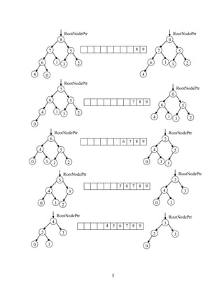 5
8 9
0
RootNodePtr
7
6
4
1
5
23
7 8 9
0
RootNodePtr
6
4 1
5
23
7
RootNodePtr
6
4
0
1
5
23
6 7 8 9
2
RootNodePtr
4
0 1
5
3
6
RootNodePtr
4
0 1
5
23
5 6 7 8 9
2
RootNodePtr
4
0 1
3
8
RootNodePtr
7
6
4
1
0
5
23
5
RootNodePtr
4
0 1
3
2
4
RootNodePtr
2
0 1
3
4 5 6 7 8 9
1
RootNodePtr
2
0
3
 