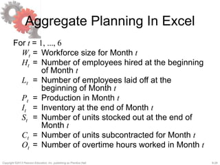 Chapter 8 aggregate planning in a supply chain | PDF