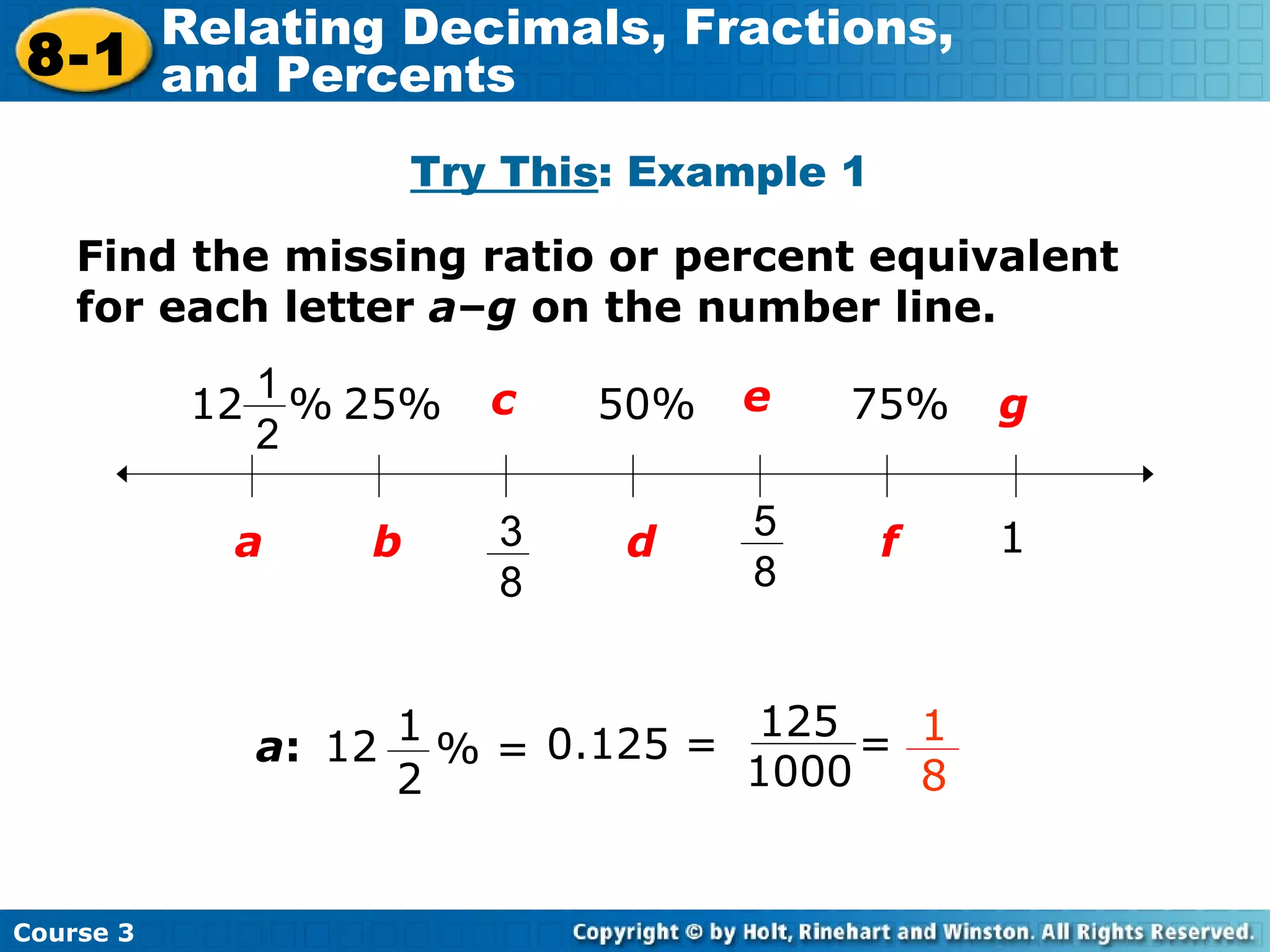 Try This : Example 1 Find the missing ratio or percent equivalent for each letter  a – g  on the number line. c a b e d 50% 12  % f g 25% 75% 1 a : 0.125 = Course 3 8-1 Relating Decimals, Fractions,  and Percents 3 8 1 2 5 8 1 2 % = 12 1 8 125 1000 = 