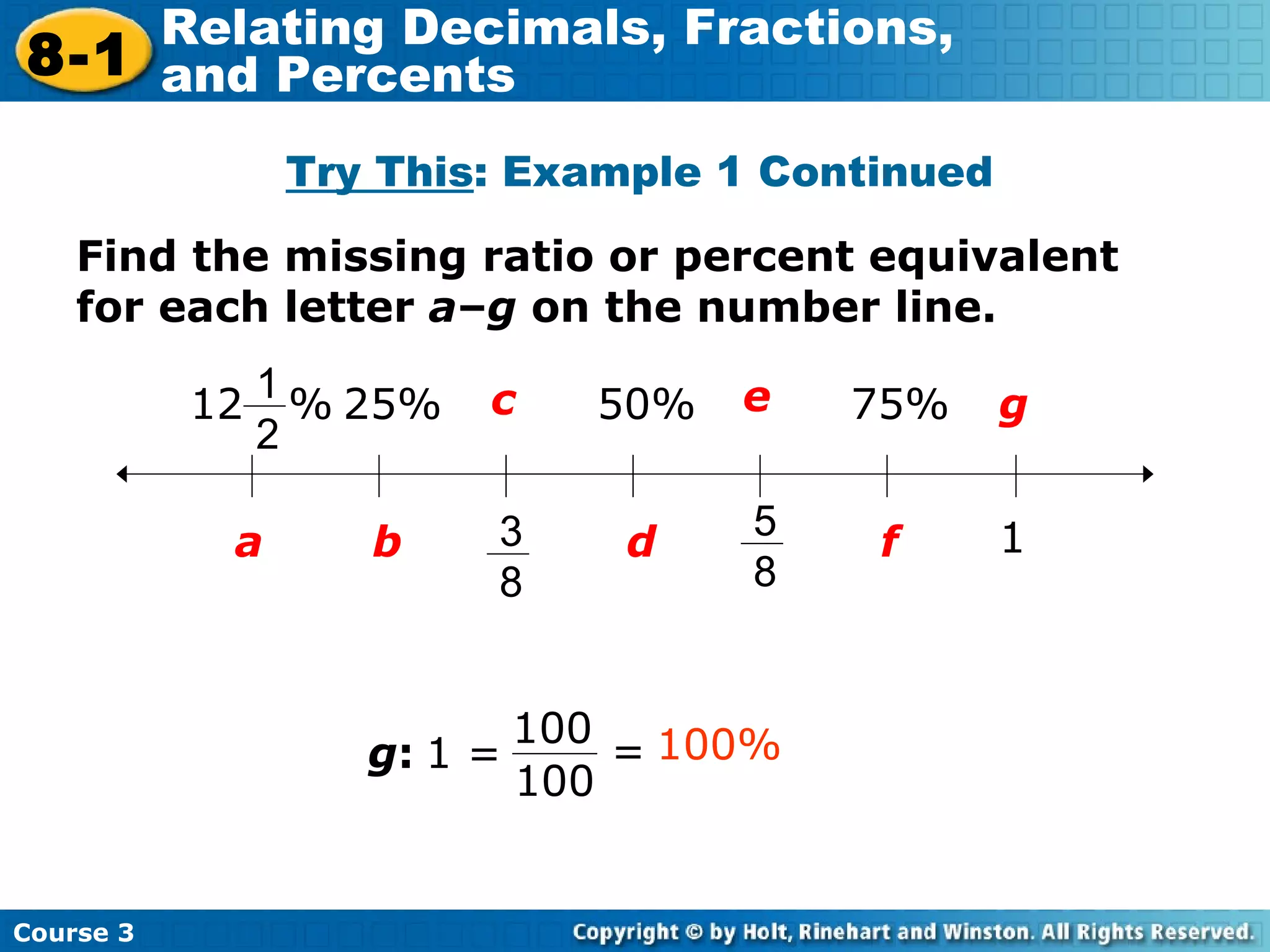 Try This : Example 1 Continued g : 1 = = 100% Find the missing ratio or percent equivalent for each letter  a – g  on the number line. c a b e d 50% 12  % f g 25% 75% 1 Course 3 8-1 Relating Decimals, Fractions,  and Percents 100 100 3 8 1 2 5 8 