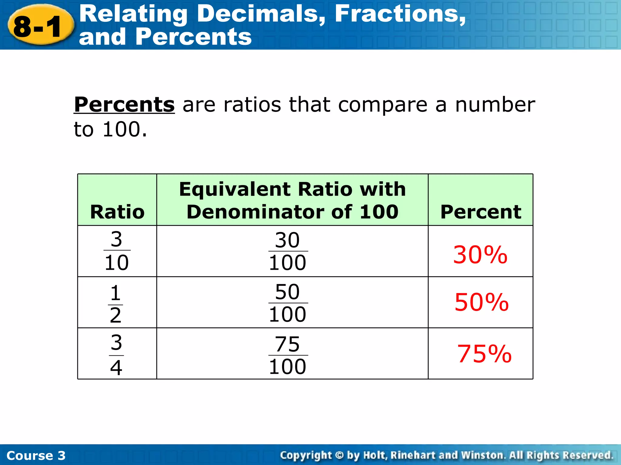 Percents  are ratios that compare a number to 100. 30% 50% 75%               Percent Equivalent Ratio with Denominator of 100 Ratio 3 10 1 2 3 4 30 100 50 100 75 100 Course 3 8-1 Relating Decimals, Fractions,  and Percents 