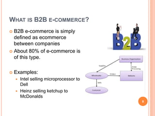 Chapter 8 Basic concept of e-commerce.pptx