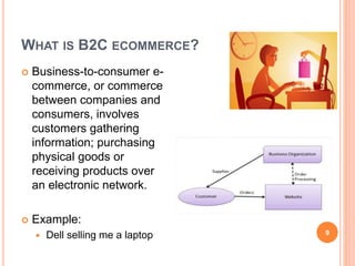 Chapter 8 Basic concept of e-commerce.pptx