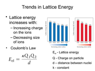 Trends in Lattice Energy
• Lattice energy
increases with:
– Increasing charge
on the ions
– Decreasing size
of ions
Eel - Lattice energy
Q - Charge on particle
d – distance between nuclei
• Coulomb’s Law
k - constant
 