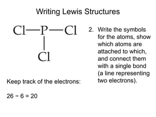 Writing Lewis Structures
2. Write the symbols
for the atoms, show
which atoms are
attached to which,
and connect them
with a single bond
(a line representing
two electrons).
Keep track of the electrons:
26 − 6 = 20
 