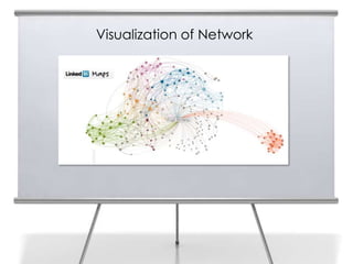 Visualization of Network
 