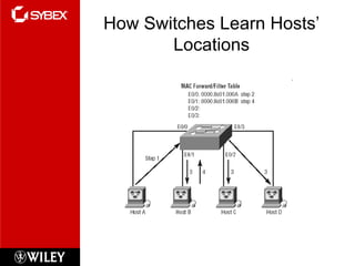 How Switches Learn Hosts’ Locations 