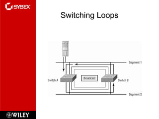Switching Loops 