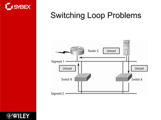 Switching Loop Problems 