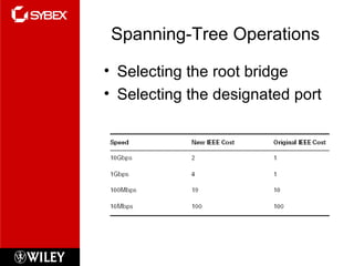 Spanning-Tree Operations Selecting the root bridge Selecting the designated port 