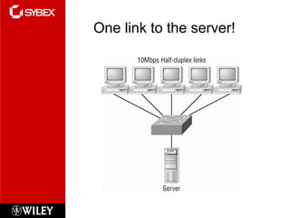 One link to the server! 