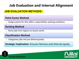 Job Contribution Scoring Example Building Effective Pay Structures to Recognize and Reward Employee ...
