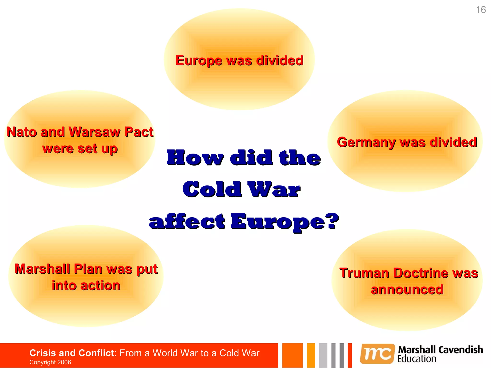 16




                                   Europe was divided




Nato and Warsaw Pact
     were set up                                         Germany was divided
                              How did the
                                Cold War
                             affect Europe?

 Marshall Plan was put                                   Truman Doctrine was
      into action                                            announced



   Crisis and Conflict: From a World War to a Cold War
   Copyright 2006
 
