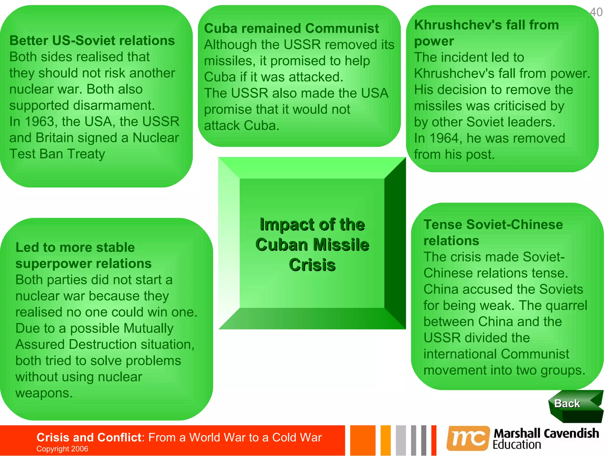 40
                                  Cuba remained Communist         Khrushchev's fall from
Better US-Soviet relations        Although the USSR removed its   power
Both sides realised that          missiles, it promised to help   The incident led to
they should not risk another      Cuba if it was attacked.        Khrushchev's fall from power.
nuclear war. Both also            The USSR also made the USA      His decision to remove the
supported disarmament.            promise that it would not       missiles was criticised by
In 1963, the USA, the USSR        attack Cuba.                    by other Soviet leaders.
and Britain signed a Nuclear                                      In 1964, he was removed
Test Ban Treaty                                                   from his post.




                                           Impact of the           Tense Soviet-Chinese
 Led to more stable                        Cuban Missile           relations
                                                                   The crisis made Soviet-
 superpower relations                         Crisis               Chinese relations tense.
 Both parties did not start a
 nuclear war because they                                          China accused the Soviets
 realised no one could win one.                                    for being weak. The quarrel
 Due to a possible Mutually                                        between China and the
 Assured Destruction situation,                                    USSR divided the
 both tried to solve problems                                      international Communist
 without using nuclear                                             movement into two groups.
 weapons.
                                                                                        Back


    Crisis and Conflict: From a World War to a Cold War
    Copyright 2006
 