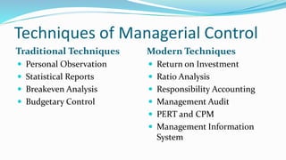 Techniques of Managerial Control
Traditional Techniques Modern Techniques
 Personal Observation
 Statistical Reports
 Breakeven Analysis
 Budgetary Control
 Return on Investment
 Ratio Analysis
 Responsibility Accounting
 Management Audit
 PERT and CPM
 Management Information
System
 