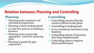 Relation between Planning and Controlling
Planning Controlling
 Planning seeks consistent and
articulated programmes
 Planning is about looking ahead
 It is the first process in building a
business
 Planning seeks to prescribe
appropriate action for achieving
goals
 Planning is guided by past
experiences
 Controlling ensures that the
events conform to the plans
 Controlling is looking back
 It is a continuous function in any
business
 Controlling checks if decisions
have been implemented
 Controlling aims to improve
future performance
 