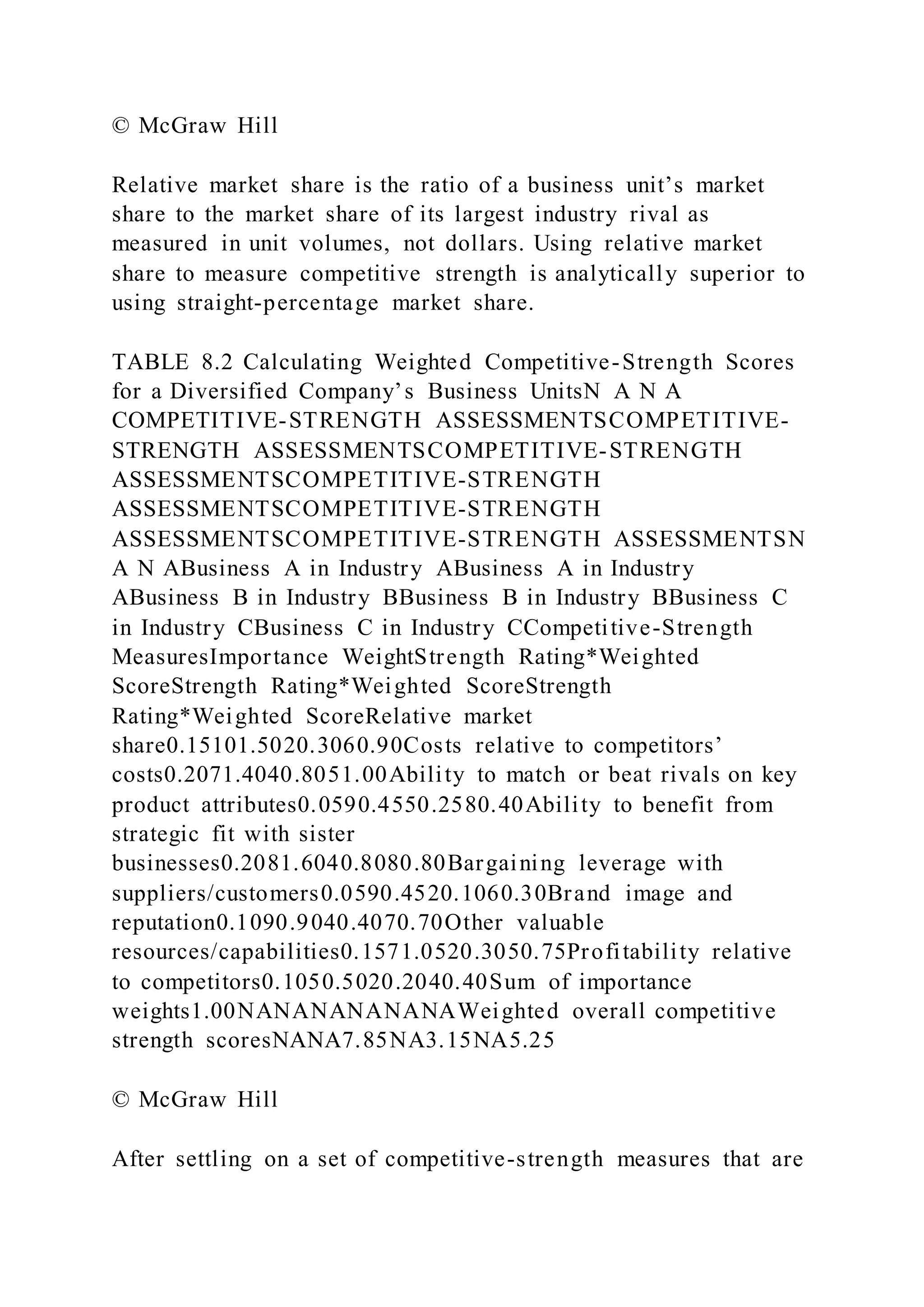 © McGraw Hill
Relative market share is the ratio of a business unit’s market
share to the market share of its largest industry rival as
measured in unit volumes, not dollars. Using relative market
share to measure competitive strength is analytically superior to
using straight-percentage market share.
TABLE 8.2 Calculating Weighted Competitive-Strength Scores
for a Diversified Company’s Business UnitsN A N A
COMPETITIVE-STRENGTH ASSESSMENTSCOMPETITIVE-
STRENGTH ASSESSMENTSCOMPETITIVE-STRENGTH
ASSESSMENTSCOMPETITIVE-STRENGTH
ASSESSMENTSCOMPETITIVE-STRENGTH
ASSESSMENTSCOMPETITIVE-STRENGTH ASSESSMENTSN
A N ABusiness A in Industry ABusiness A in Industry
ABusiness B in Industry BBusiness B in Industry BBusiness C
in Industry CBusiness C in Industry CCompetitive-Strength
MeasuresImportance WeightStrength Rating*Weighted
ScoreStrength Rating*Weighted ScoreStrength
Rating*Weighted ScoreRelative market
share0.15101.5020.3060.90Costs relative to competitors’
costs0.2071.4040.8051.00Ability to match or beat rivals on key
product attributes0.0590.4550.2580.40Ability to benefit from
strategic fit with sister
businesses0.2081.6040.8080.80Bargaining leverage with
suppliers/customers0.0590.4520.1060.30Brand image and
reputation0.1090.9040.4070.70Other valuable
resources/capabilities0.1571.0520.3050.75Profitability relative
to competitors0.1050.5020.2040.40Sum of importance
weights1.00NANANANANANAWeighted overall competitive
strength scoresNANA7.85NA3.15NA5.25
© McGraw Hill
After settling on a set of competitive-strength measures that are
 