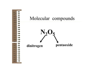 N2O5
dinitrogen
Molecular compounds
pentaoxide
 