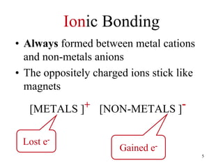 Ionic Bonding
• Always formed between metal cations
and non-metals anions
• The oppositely charged ions stick like
magnets
[METALS ]+ [NON-METALS ]-
Lost e-
Gained e-
5
 