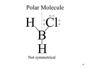 H Cl
Polar Molecule
Not symmetrical
H
B
68
 