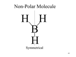 H H
Non-Polar Molecule
Symmetrical
H
B
69
 