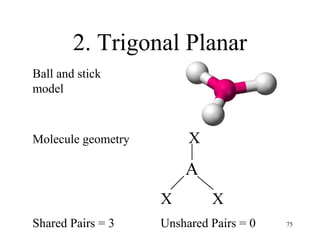 2. Trigonal Planar
Ball and stick
model
Molecule geometry X
A
X X
Shared Pairs = 3 Unshared Pairs = 0 75
 