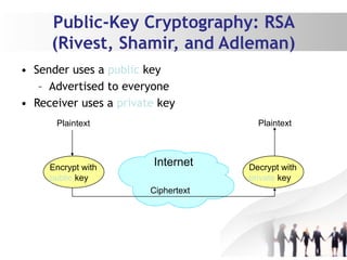 Public-Key Cryptography: RSA
(Rivest, Shamir, and Adleman)
• Sender uses a public key
– Advertised to everyone
• Receiver uses a private key
Internet
Encrypt with
public key
Decrypt with
private key
Plaintext Plaintext
Ciphertext
 