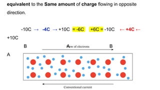 equivalent to the Same amount of charge flowing in opposite
direction.
-10C → -4C → +10C = -6C +6C = -10C ← +4C ←
+10C
B A B
A
 