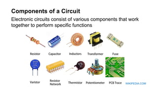Components of a Circuit
Electronic circuits consist of various components that work
together to perform specific functions
WIKIPEDIA.COM
 
