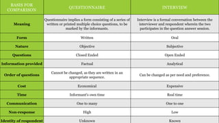BASIS FOR
COMPARISON
QUESTIONNAIRE INTERVIEW
Meaning
Questionnaire implies a form consisting of a series of
written or printed multiple choice questions, to be
marked by the informants.
Interview is a formal conversation between the
interviewer and respondent wherein the two
participates in the question answer session.
Form Written Oral
Nature Objective Subjective
Questions Closed Ended Open Ended
Information provided Factual Analytical
Order of questions
Cannot be changed, as they are written in an
appropriate sequence.
Can be changed as per need and preference.
Cost Economical Expensive
Time Informant's own time Real time
Communication One to many One to one
Non-response High Low
Identity of respondent Unknown Known
 