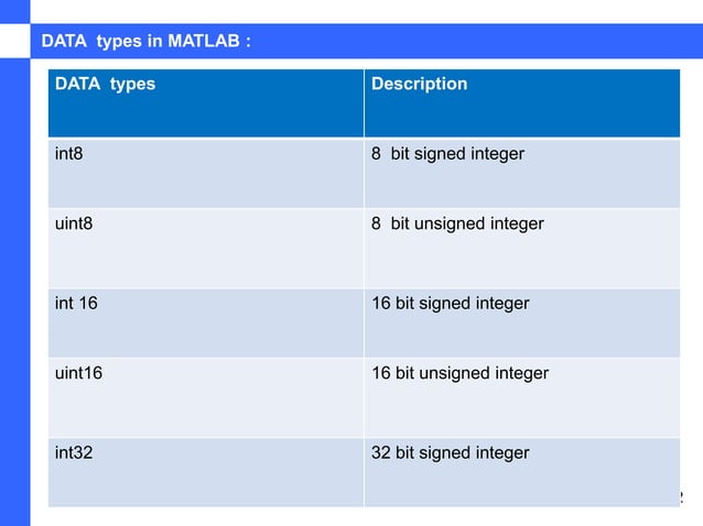Chapter 8 Data Types in MATLAB | PPT