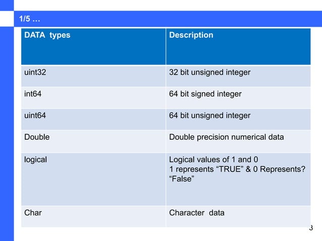 Chapter 8 Data Types in MATLAB | PPT