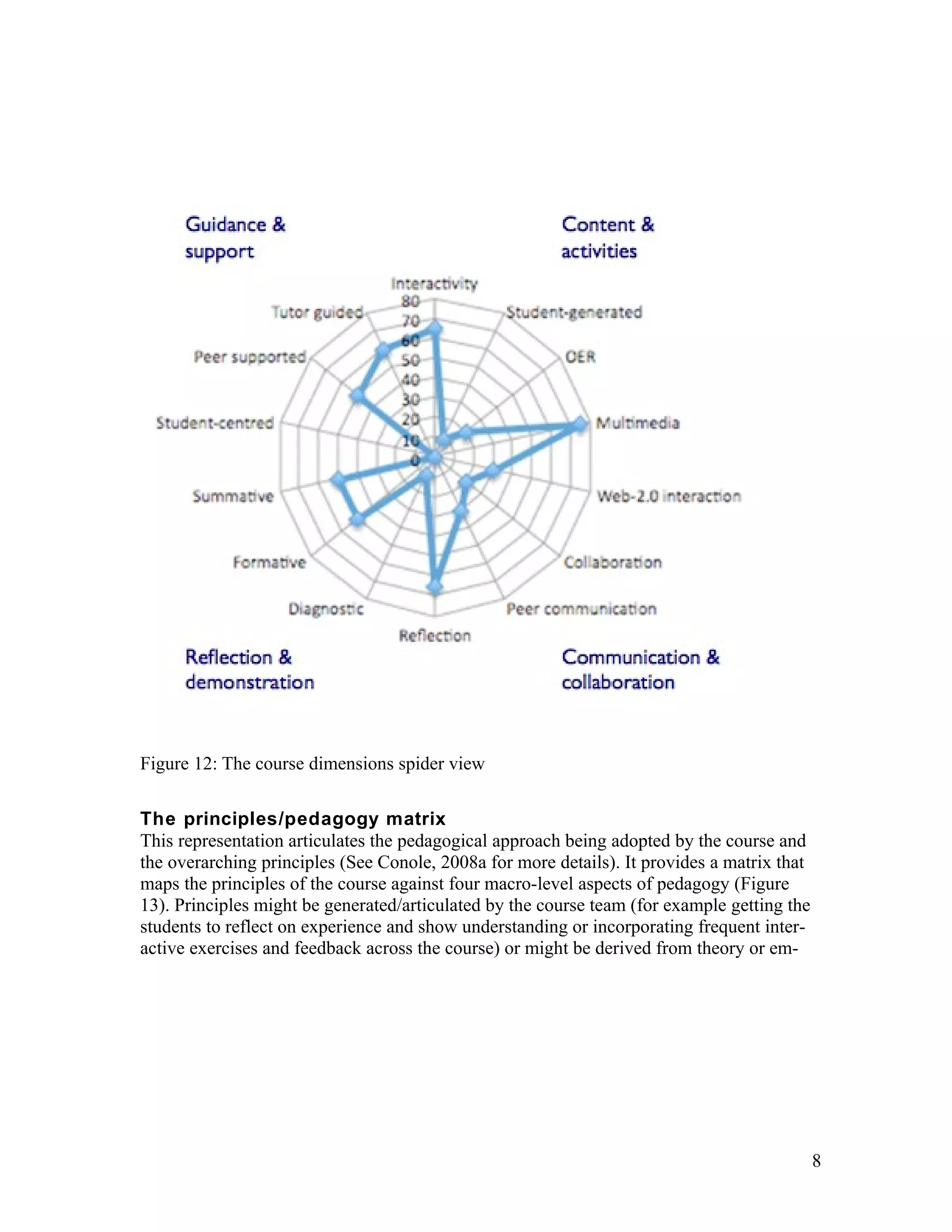 Figure 12: The course dimensions spider view

The principles/pedagogy matrix
This representation articulates the pedagogical approach being adopted by the course and
the overarching principles (See Conole, 2008a for more details). It provides a matrix that
maps the principles of the course against four macro-level aspects of pedagogy (Figure
13). Principles might be generated/articulated by the course team (for example getting the
students to reflect on experience and show understanding or incorporating frequent inter-
active exercises and feedback across the course) or might be derived from theory or em-




                                                                                             8
 