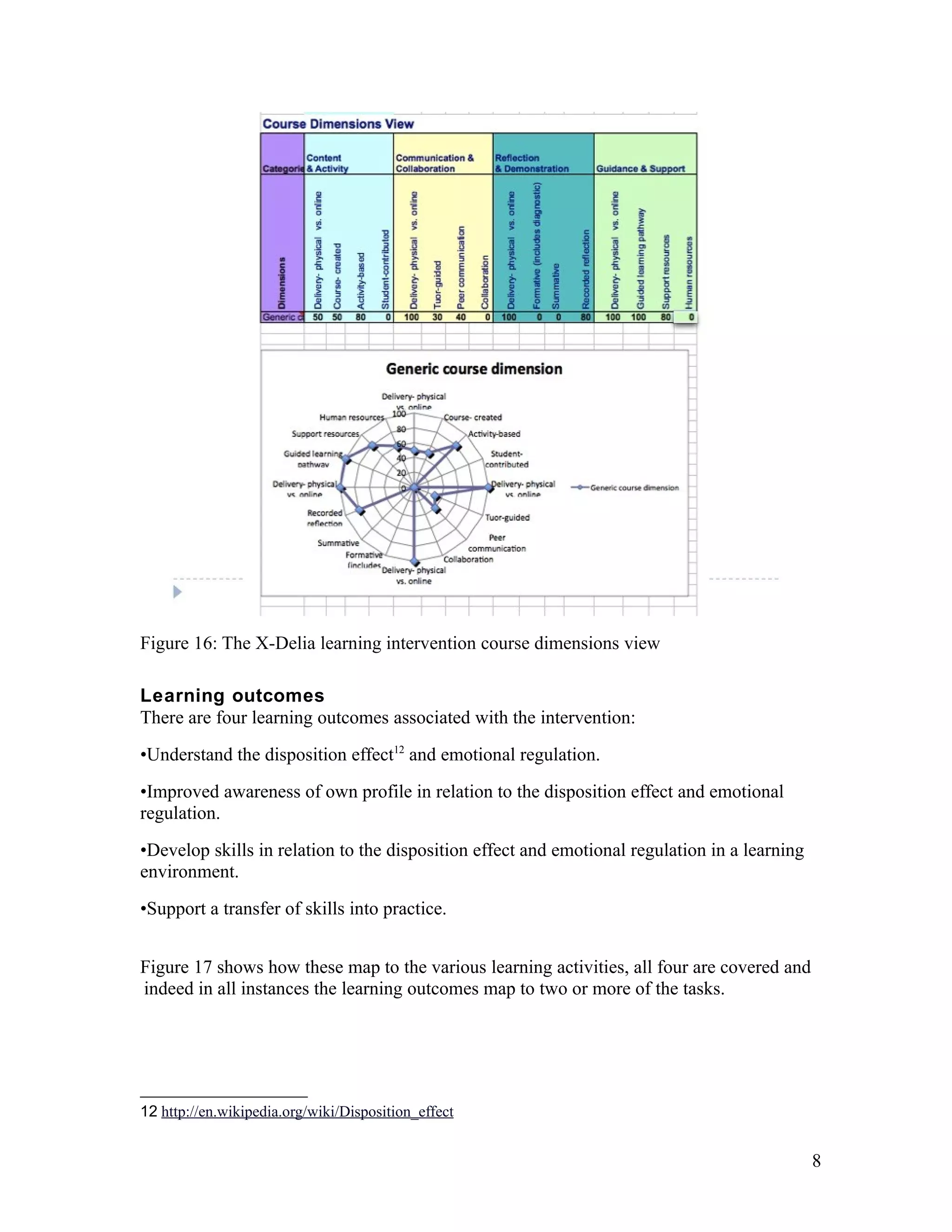 Figure 16: The X-Delia learning intervention course dimensions view

Learning outcomes
There are four learning outcomes associated with the intervention:
•Understand the disposition effect12 and emotional regulation.
•Improved awareness of own profile in relation to the disposition effect and emotional
regulation.
•Develop skills in relation to the disposition effect and emotional regulation in a learning
environment.
•Support a transfer of skills into practice.


Figure 17 shows how these map to the various learning activities, all four are covered and
indeed in all instances the learning outcomes map to two or more of the tasks.




12 http://en.wikipedia.org/wiki/Disposition_effect


                                                                                               8
 