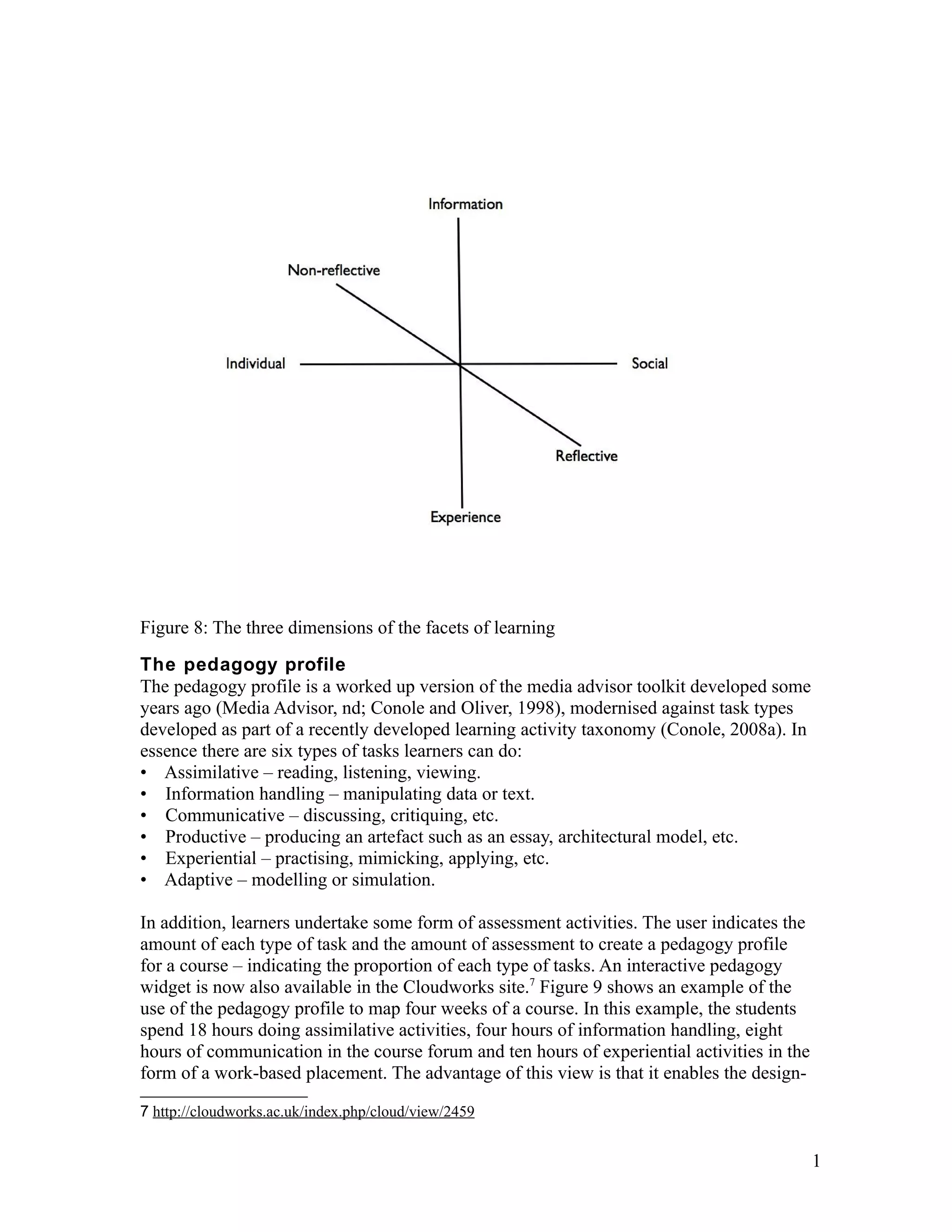 Figure 8: The three dimensions of the facets of learning
The pedagogy profile
The pedagogy profile is a worked up version of the media advisor toolkit developed some
years ago (Media Advisor, nd; Conole and Oliver, 1998), modernised against task types
developed as part of a recently developed learning activity taxonomy (Conole, 2008a). In
essence there are six types of tasks learners can do:
• Assimilative – reading, listening, viewing.
• Information handling – manipulating data or text.
• Communicative – discussing, critiquing, etc.
• Productive – producing an artefact such as an essay, architectural model, etc.
• Experiential – practising, mimicking, applying, etc.
• Adaptive – modelling or simulation.

In addition, learners undertake some form of assessment activities. The user indicates the
amount of each type of task and the amount of assessment to create a pedagogy profile
for a course – indicating the proportion of each type of tasks. An interactive pedagogy
widget is now also available in the Cloudworks site.7 Figure 9 shows an example of the
use of the pedagogy profile to map four weeks of a course. In this example, the students
spend 18 hours doing assimilative activities, four hours of information handling, eight
hours of communication in the course forum and ten hours of experiential activities in the
form of a work-based placement. The advantage of this view is that it enables the design-

7 http://cloudworks.ac.uk/index.php/cloud/view/2459


                                                                                             1
 