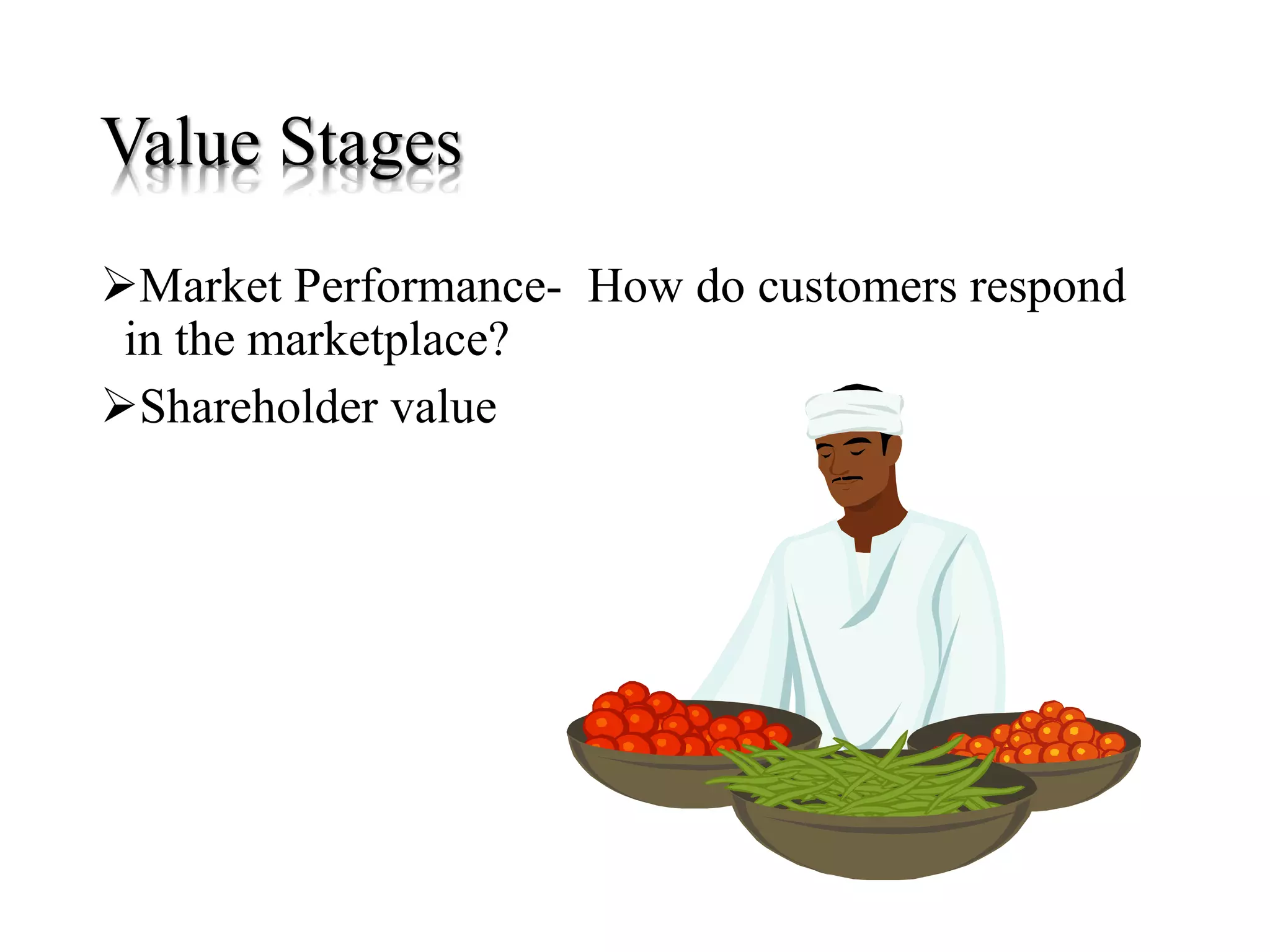 Value Stages
Market Performance- How do customers respond
in the marketplace?
Shareholder value
 