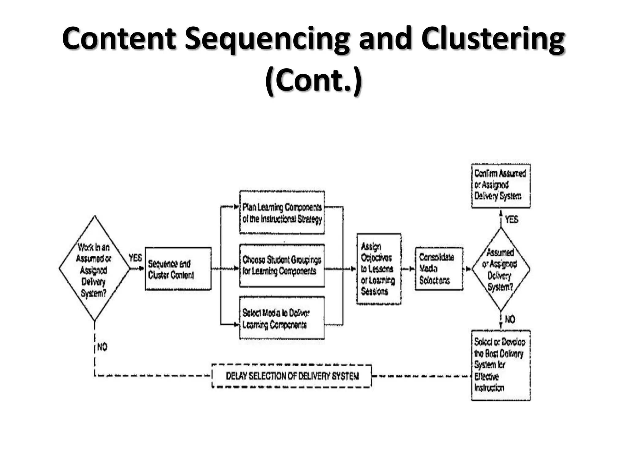Content Sequencing and Clustering
(Cont.)
 