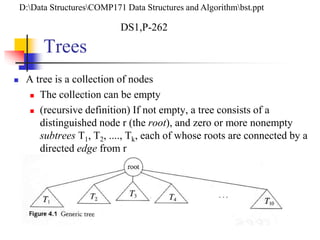 Ds1 Tree Chapter 8 ds | PPT