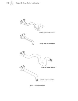 Chapter 8 duct design and sealing | PDF