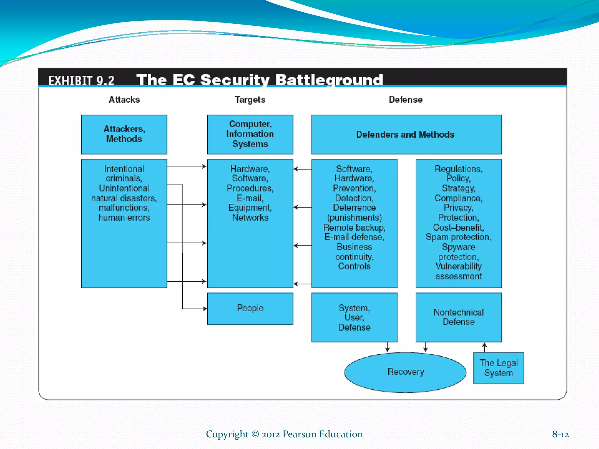 8-12Copyright © 2012 Pearson Education
 
