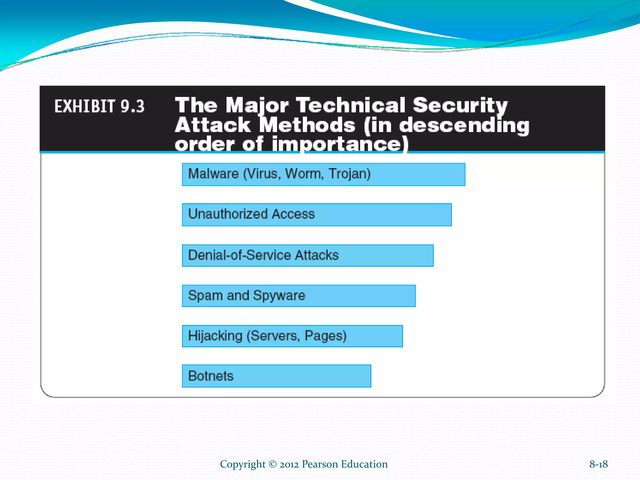 8-18Copyright © 2012 Pearson Education
 