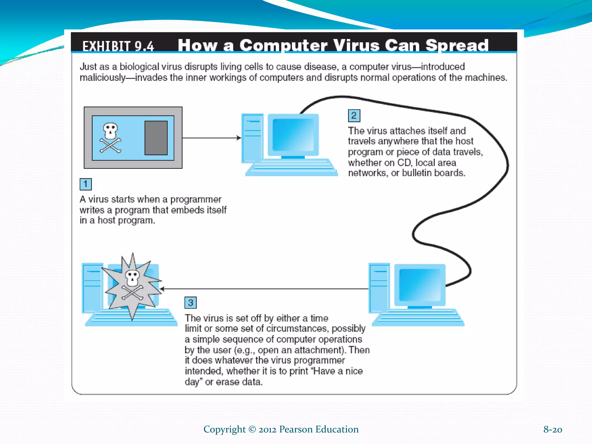 8-20Copyright © 2012 Pearson Education
 