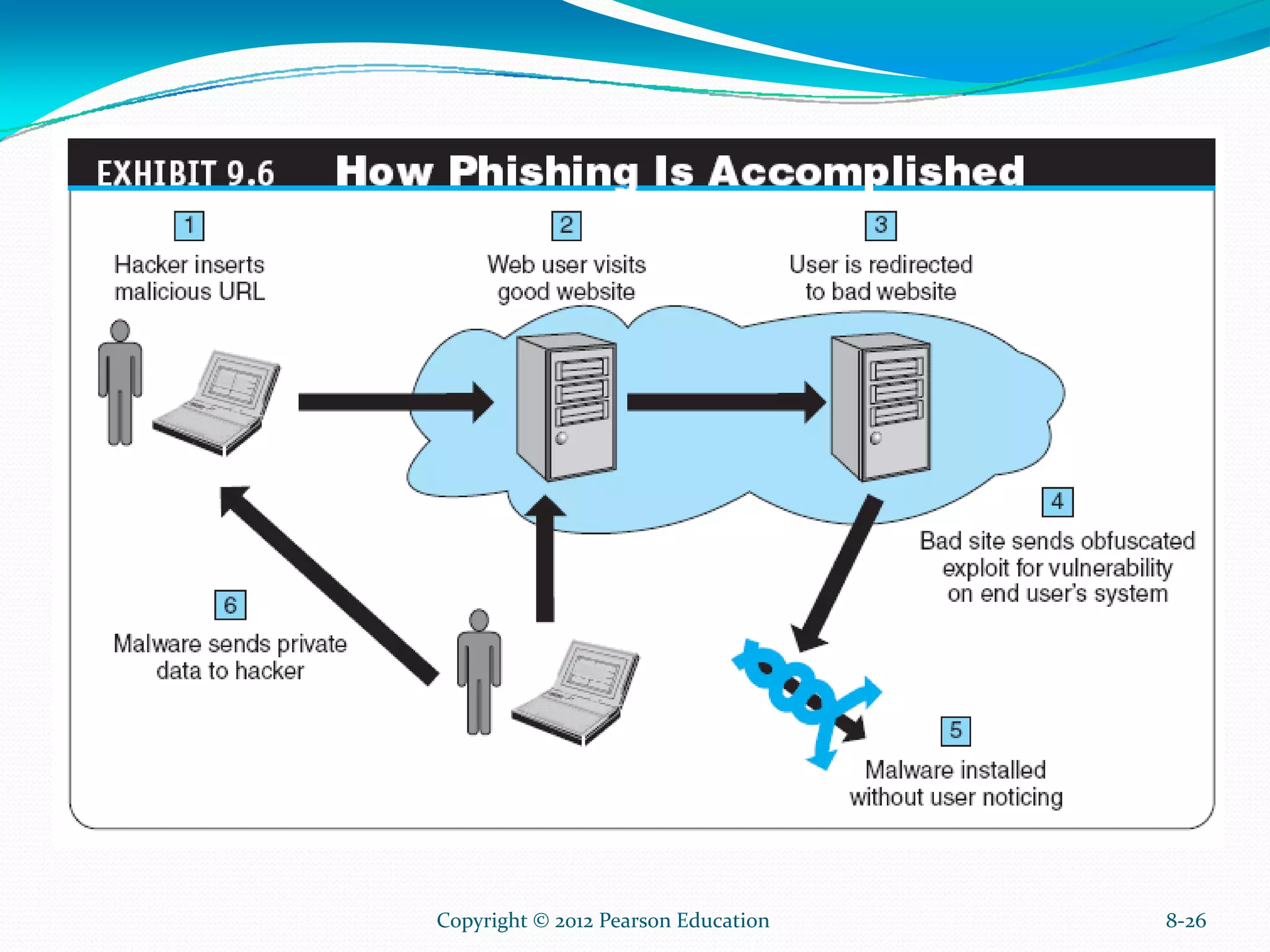 8-26Copyright © 2012 Pearson Education
 