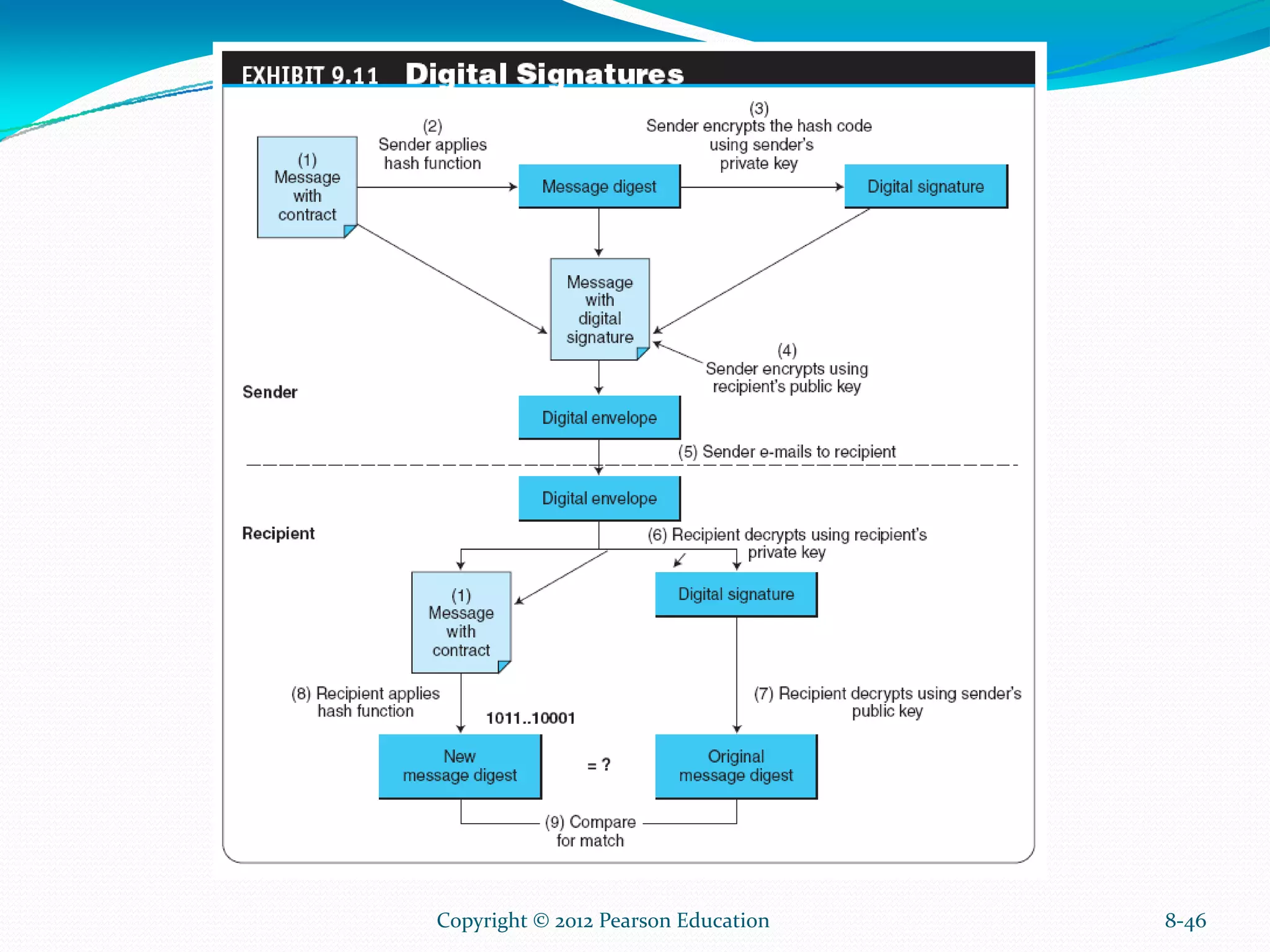 8-46Copyright © 2012 Pearson Education
 